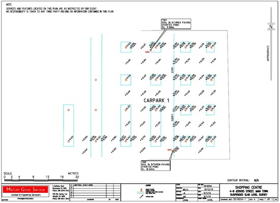 Control SurveyS